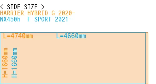 #HARRIER HYBRID G 2020- + NX450h+ F SPORT 2021-